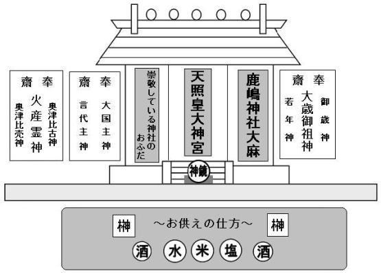 御札 の 貼り 方